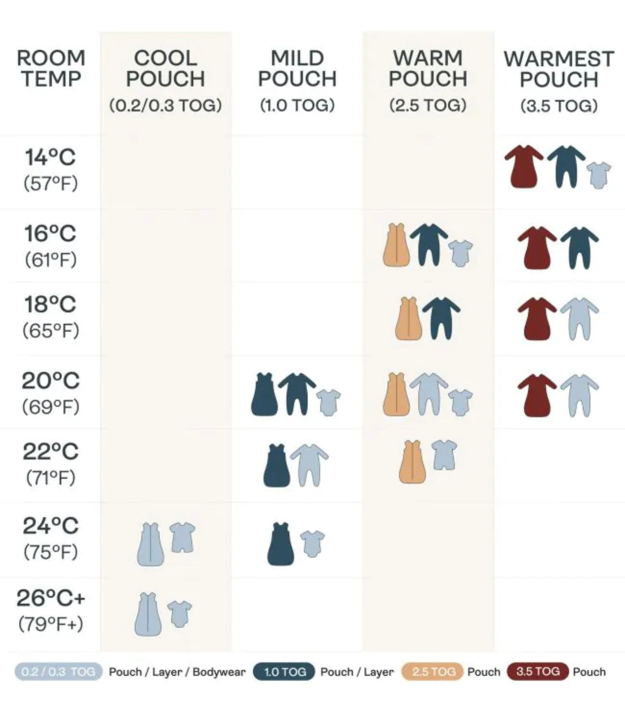 Cocoon Swaddle Bag 1.0 TOG - Willow