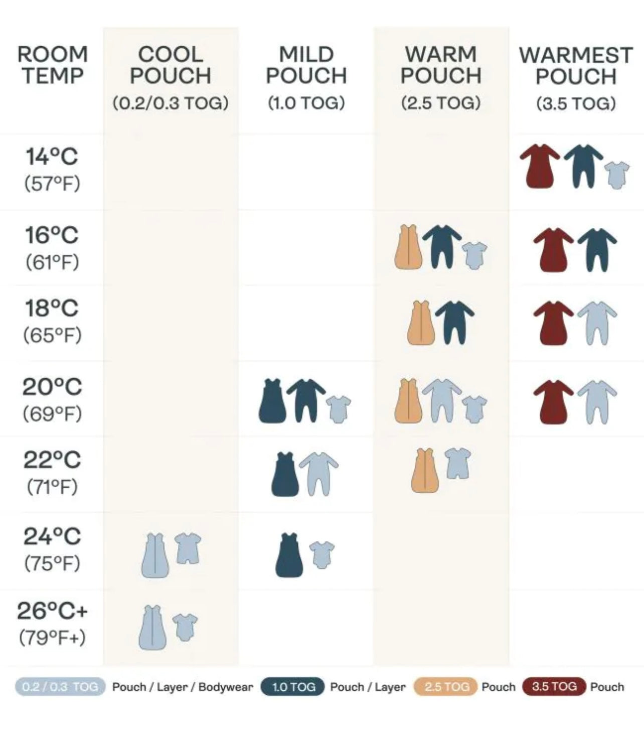 Jersey Sleeping Bag 1.0 TOG Sleeved - Willow - 3-12M